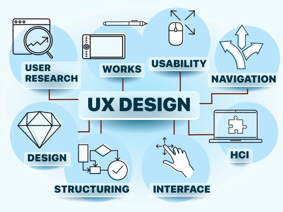 Image of UX Design in large font surrounded by blue bubbles with related keywords Usability,Interface, Design, Navigation, User Research, etc.