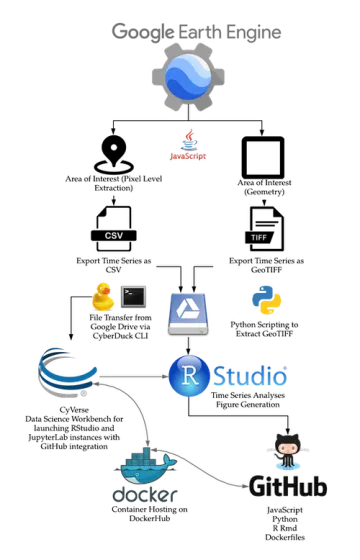 EMSI figure 2 - Workflow