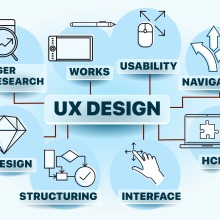 Image of UX Design in large font surrounded by blue bubbles with related keywords Usability,Interface, Design, Navigation, User Research, etc.